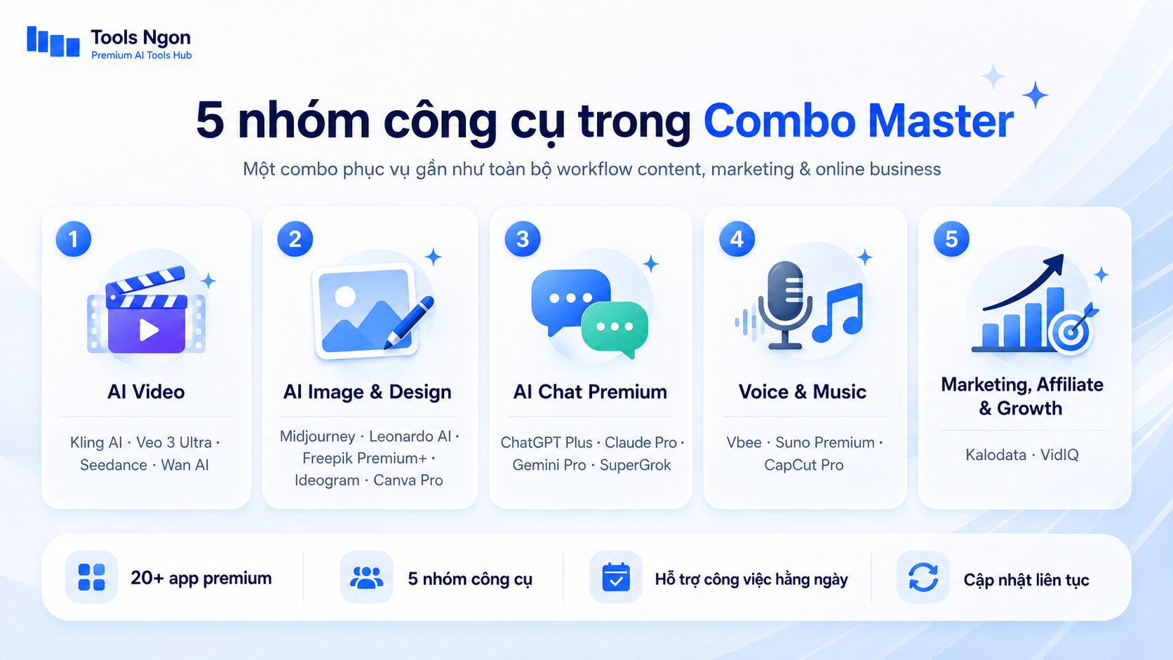 5 nhóm công cụ trong Combo Master Tools Ngon gồm AI Video, AI Image & Design, AI Chat Premium, Voice & Music, Marketing Affiliate & Growth
